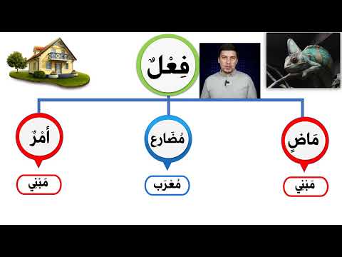 Глагол прошедшего времени  فعل ماض УРОК 13 ➤ Грамматика Арабского Языка