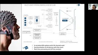 g.tec's online product configurator and the Unicorn Education Kit for professors