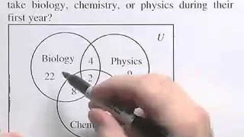 Ch12 #2 ChapterTestPrepVideos Sullivan Precalc RT Concepts 3e