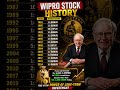 ₹10,000 → ₹1200 CRORE 😳 | Wipro Stock History