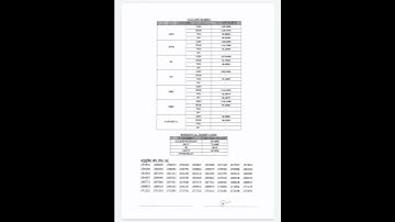 Rajasthan RSMSSB Gram Vikas Adhikari VDO Final Result 2022 #rsmssb #rsmssbvdo #kgf2 #ytshorts