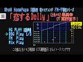 [LN]「恋するDolly」 FM-7 HGPLAY (Sho8 HP 3重和音着メロアレンジ) 寿美幸(CV高野直子)さんイメージソング