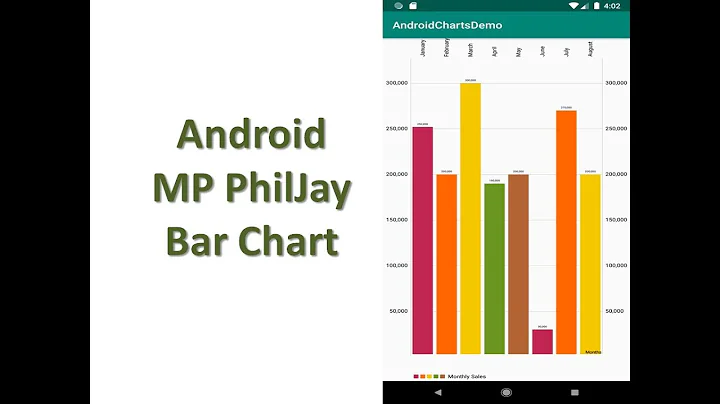 Android MP PhilJay Bar Chart Android Studio.