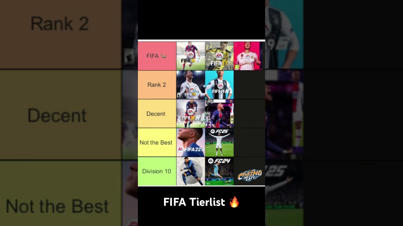 My FIFA Tierlist 🔥 FIFA 15 - FC 25 🔥 