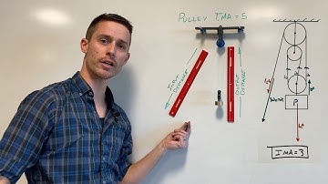 See the Mechanical Advantage of a Real Pulley  |  Diagrams Don