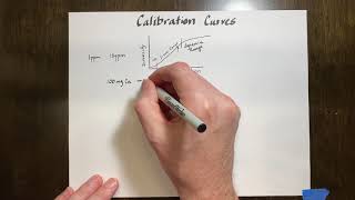 Calibration Curves