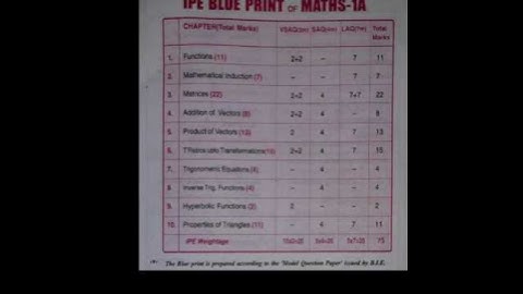 #TS intermediate #Jr maths lA chapter wise weightage #maths #study #kamyab secrets #motivation