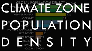 Human Habitability - Climate Zone Population Density