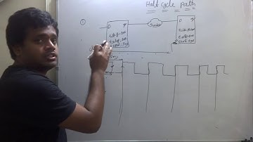 Synthesis/STA - Half cycle path setup and hold timing