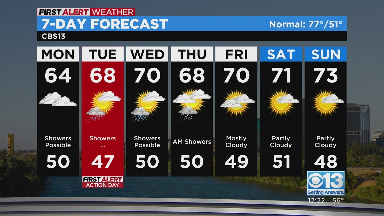 Monday afternoon weather forecast - May 1, 2023 - YouTube