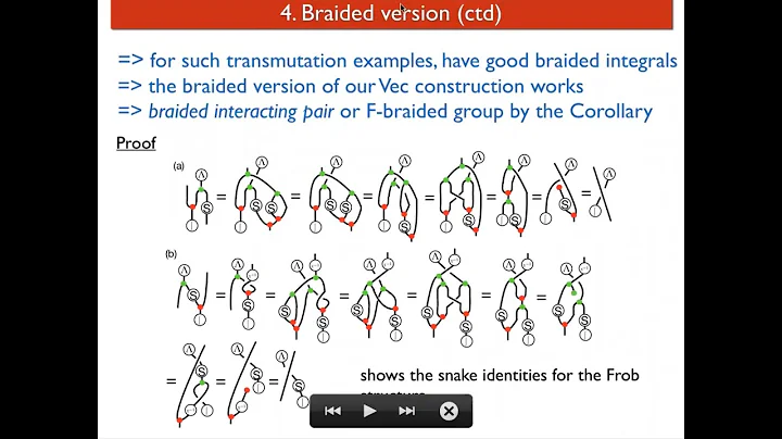 Quantum and braided ZX calculus - Shahn Majid