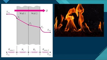 Lecture 6 - Overall Heat Transfer coefficient