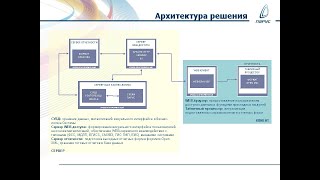 25.05.2023_Сервис доступа через WEB – шаг к импортозамещению