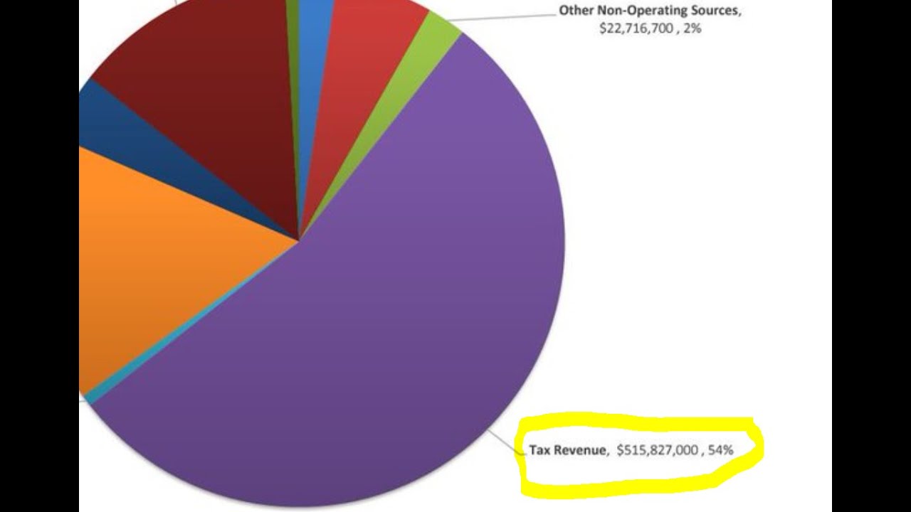 TRIMET FARE INCREASE PART 5 YouTube