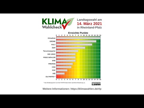 Präsentation des Klima-Wahlchecks Rheinland-Pfalz 2021