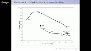 видео Антиинфляционная политика государства