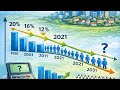 “Decreasing Rate of Growth Method for Population Forecasting | Step-by-Step Explained”