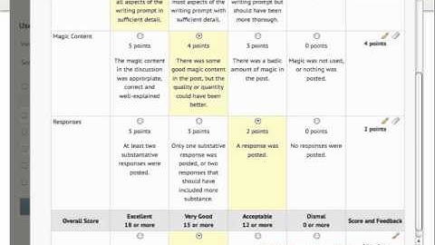 Grading Discussion Using Rubrics Part 3: Grade Student Posts (D2L 10.0)