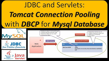 JDBC|Servlets : Tomcat Connection Pooling - DBCP - Mysql