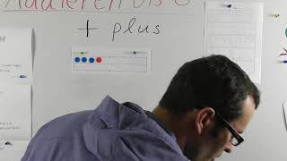 Mathematik 1 Klasse 1  Halbjahr 10  Stunde Addition der Zahlen 1 bis 6 Übung Lege und rechne screenshot 1