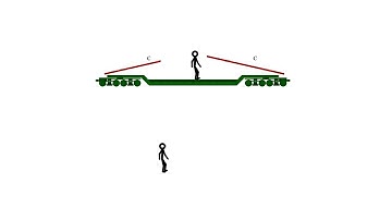 Classroom Aid - Simultaneity lost xx