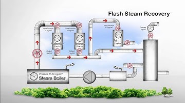 Flash Steam Animation