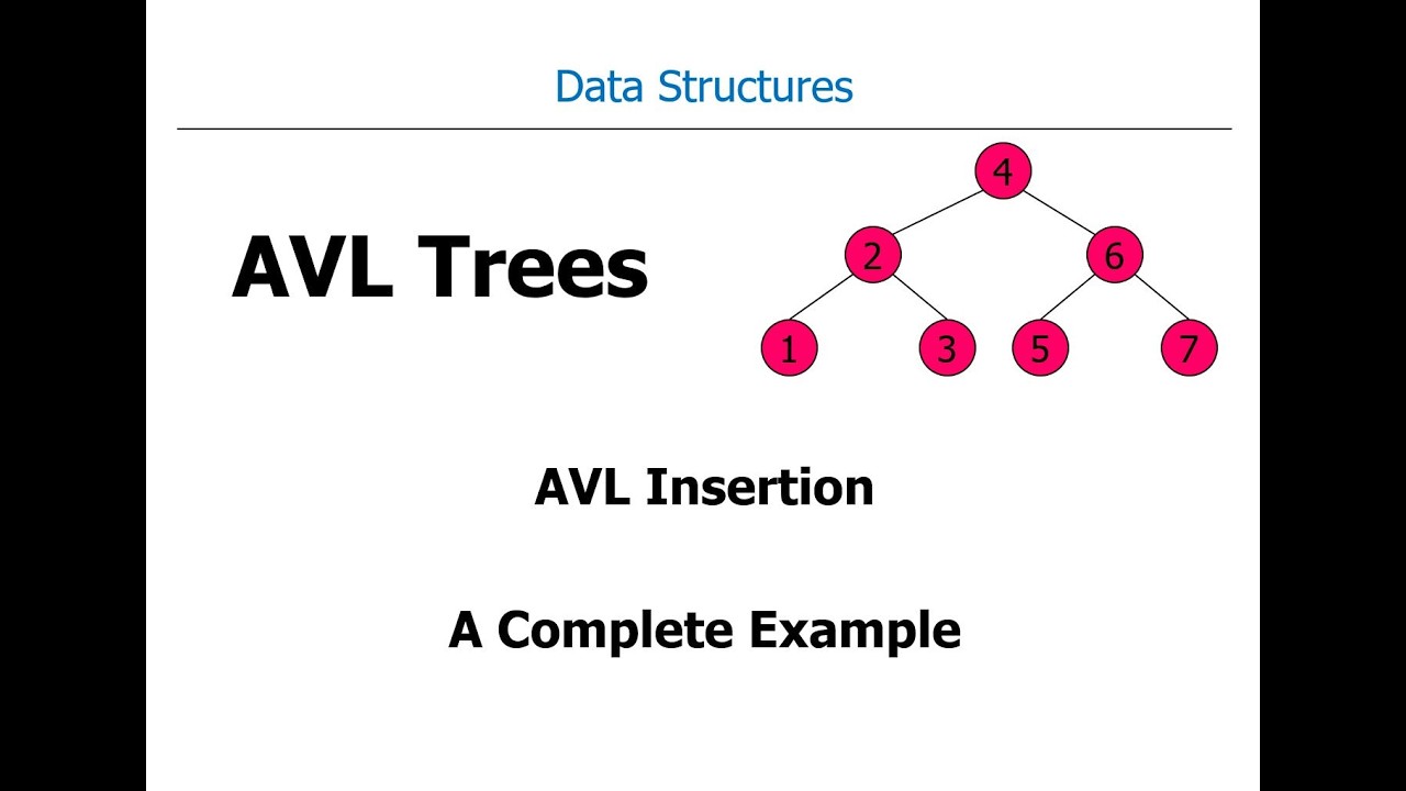 AVL Insertion example (with rotations) in 6 minutes - YouTube