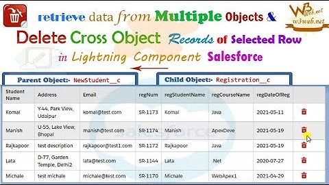 How to retrieve data from multiple object and delete cross object records of selected row.