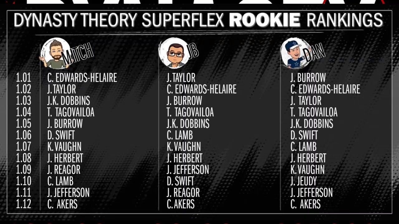 Dynasty Theory Superflex Rookie Rankings (5-12-2020) - YouTube