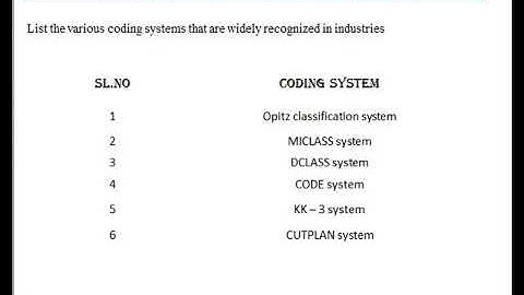 coding system(computer aided design and manufacturing unit - 5)