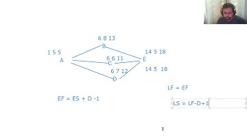 How to use the online whiteboard for a network diagram (critical path) Q on the PMP Exam with Amer