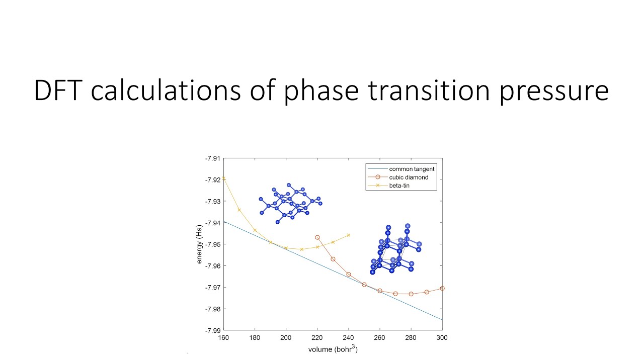 DFT Tutorial 3: phase transition pressure - YouTube