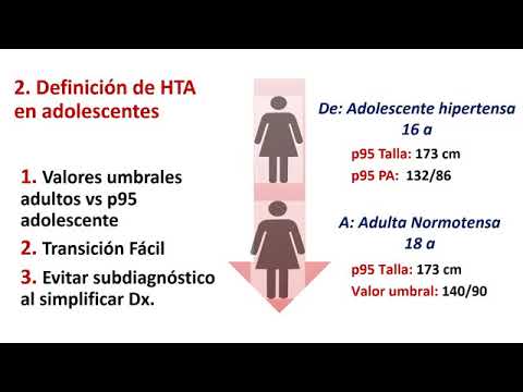 Vídeo: Hipertensió Arterial Als Pulmons En Gossos