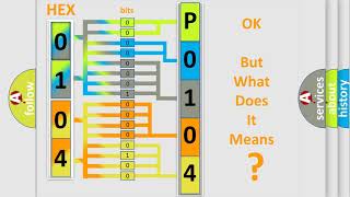 DTC Ford P0104 Short Explanation