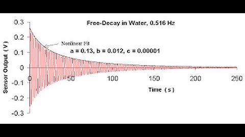 Con lắc đơn dao động tắt dần [- TANGGIAP.VN -]