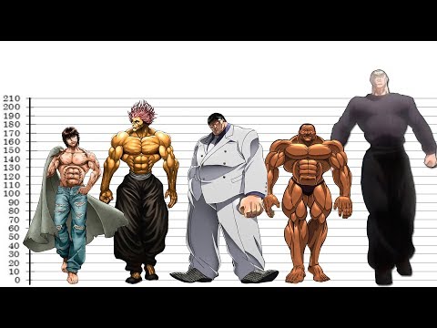 BAKI Characters Size Comparison 