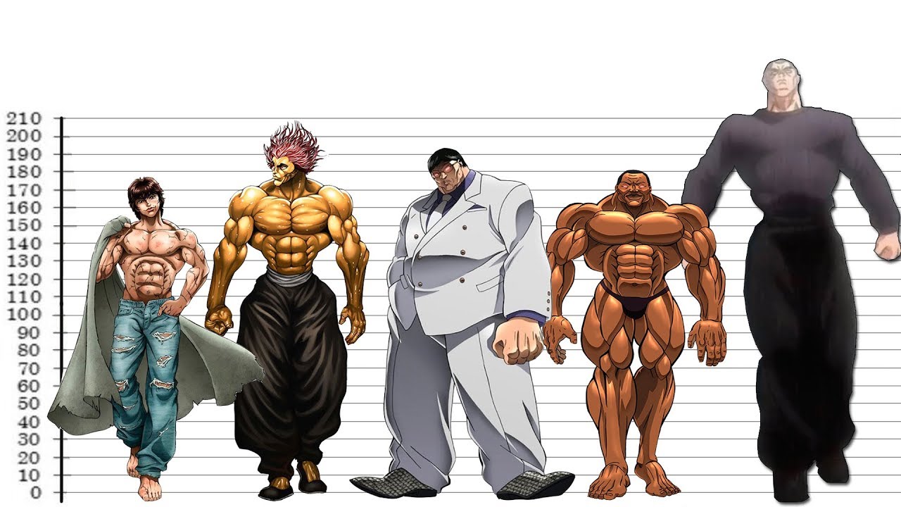 Baki personagens