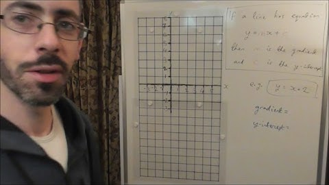Straight Line Graphs - Lesson 2: Drawing lines using the gradient and y-intercept (y=mx+c)