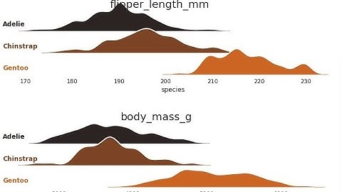 python data analysis tips ridgeplot seaborn use facetgrid and kdeplot together