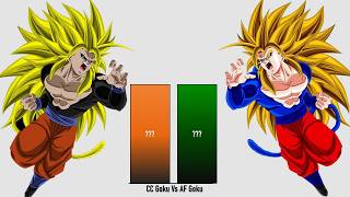 CC Goku Vs AF Goku Power Level