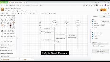 Draw.io và  StarUML 0306191307