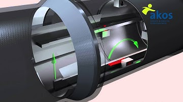 AKOS-Ameron-collapsable mandrel.mp4