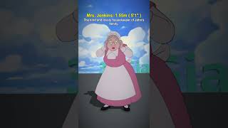 Pocahontas Character Size Comparison | From Smallest to Tallest #pocahontas #characterintroduction