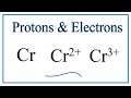 Chromium Atoms and Ions Concepts