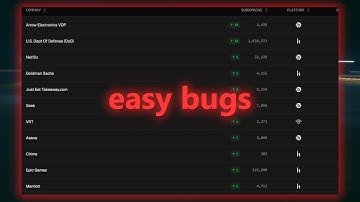How I find bug bounty programs