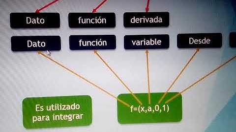 GRAFICAS 2D Y COMANDO SYMS PARA DERIVAR E INTEGRAR
