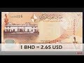 Top 10 Most Valuable And Powerful Currency In the World