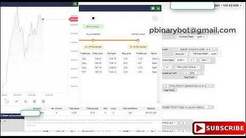 Lifetime Binary.com Bot - Wave Binary Bot | Confidential Unconventional Binary Bot