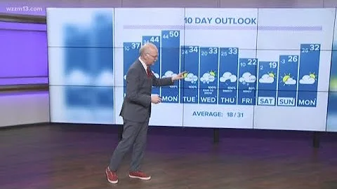 Weather update for Feb. 1 2019