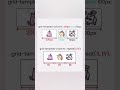 CSS grid-template-columns/ grid-template-columns easily understand for beginners #shorts #coding